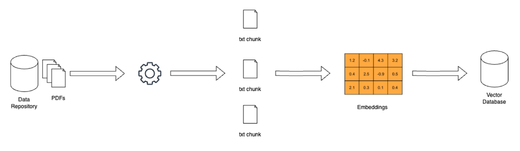 Demystifying AI: What is RAG? - IntelliGenesis LLC