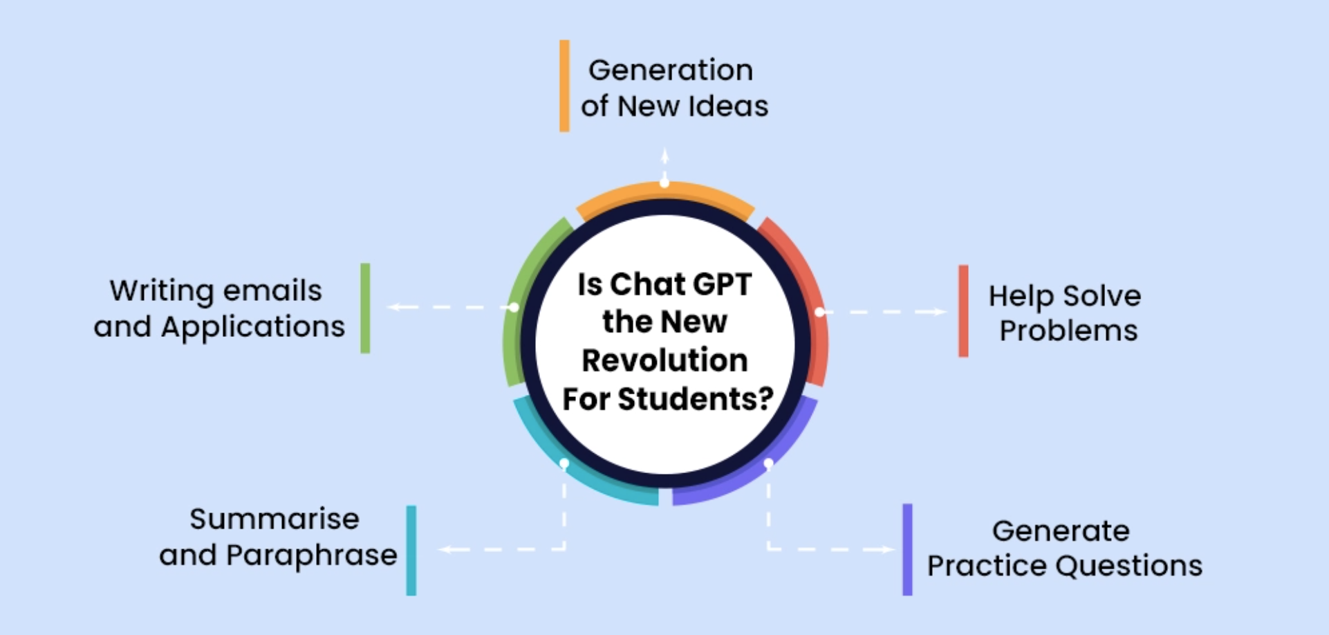 Using Ai Tools For A Successful School Year Intelligenesis Llc Using Ai Tools For A Successful School Year Intelligenesis Llc